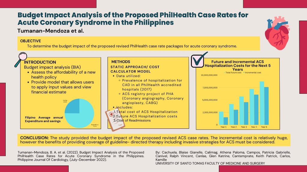 Budget Impact analysis ACS