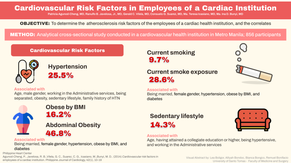 CV Risk Factors in employees AgunodCheng Visual Abstract 3